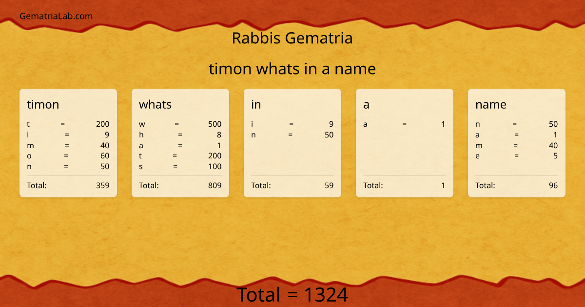 timon whats in a name in rabbis Gematria